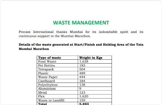  Green Initiatives
